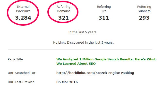 Более 3000 ссылок из 321 ссылающихся доменов и переходов: